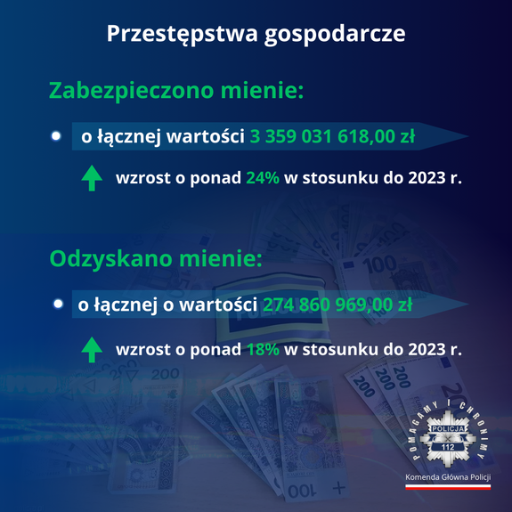 Walka z przestępczością gospodarczą